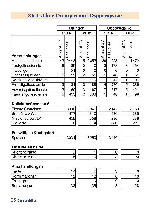 Gemeindebrief Juni 2016 - August 2016