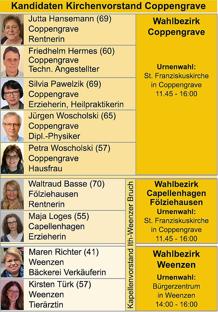 KV Wahl 2024 Kandidaten der Kirchengemeinde Coppengrave