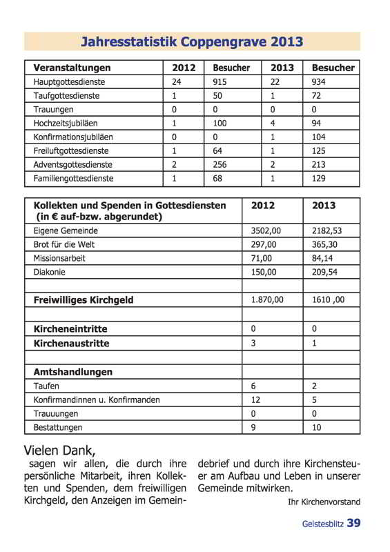 Gemeindebrief März - Mai 2014