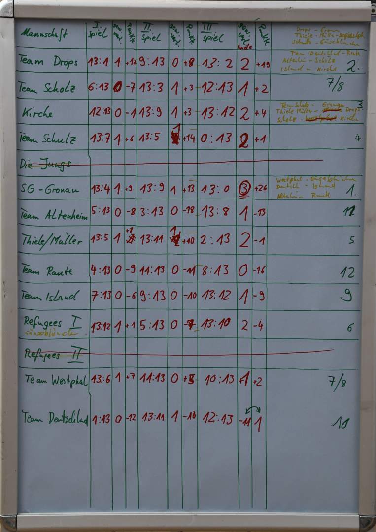 Team "Kirche" nimmt am Boule-Tunier teil