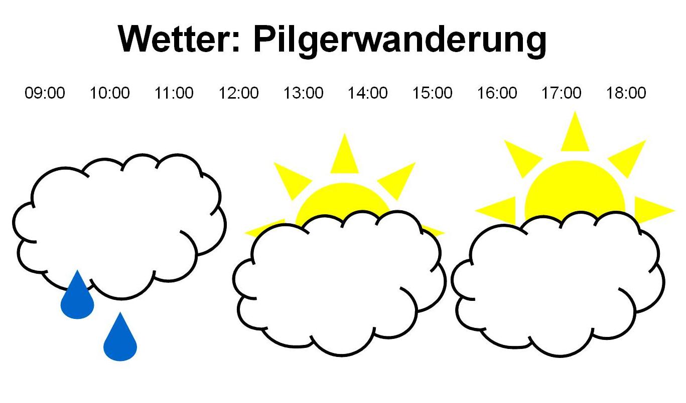 Pilgerwanderung - Wetteraussichten am Sonntag 19. Juni