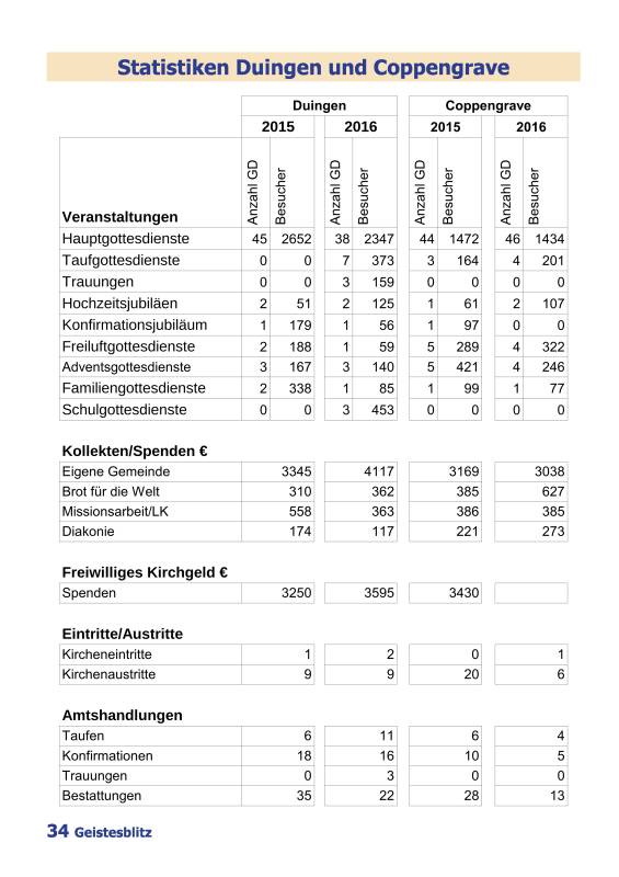 Gemeindebrief März 2017 - Mai 2017