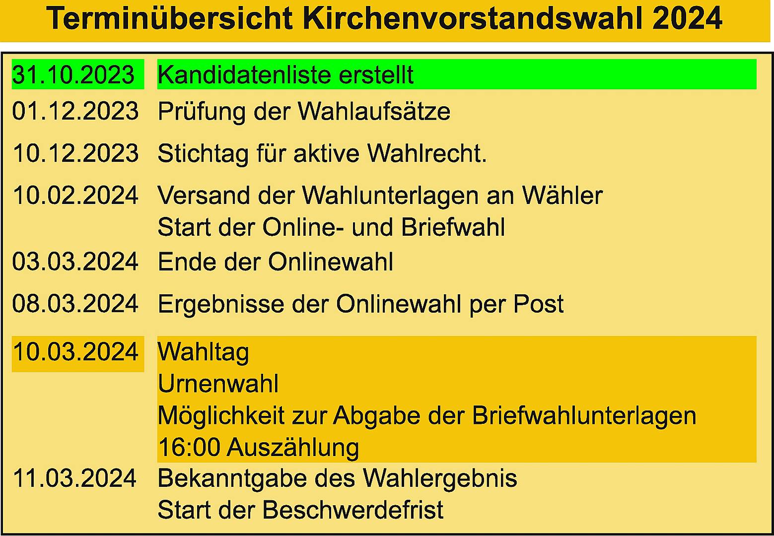 KV Wahl 10. März 2024